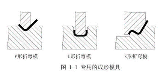 Two methods of sheet metal bending: die bending and bending by